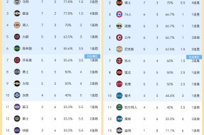 NBA季后赛赛程吃紧，洛杉矶快船关键时刻调整名单，震撼外界，团队化学反应显著的简单介绍-开云体育官网
