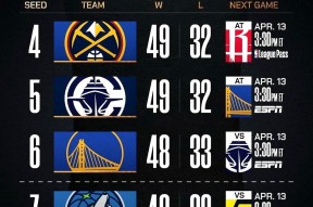 NBA常规赛赛程吃紧，瓦伦西亚集结日内部沟通，压力陡增，高层口径保持一致的简单介绍-kaiyun